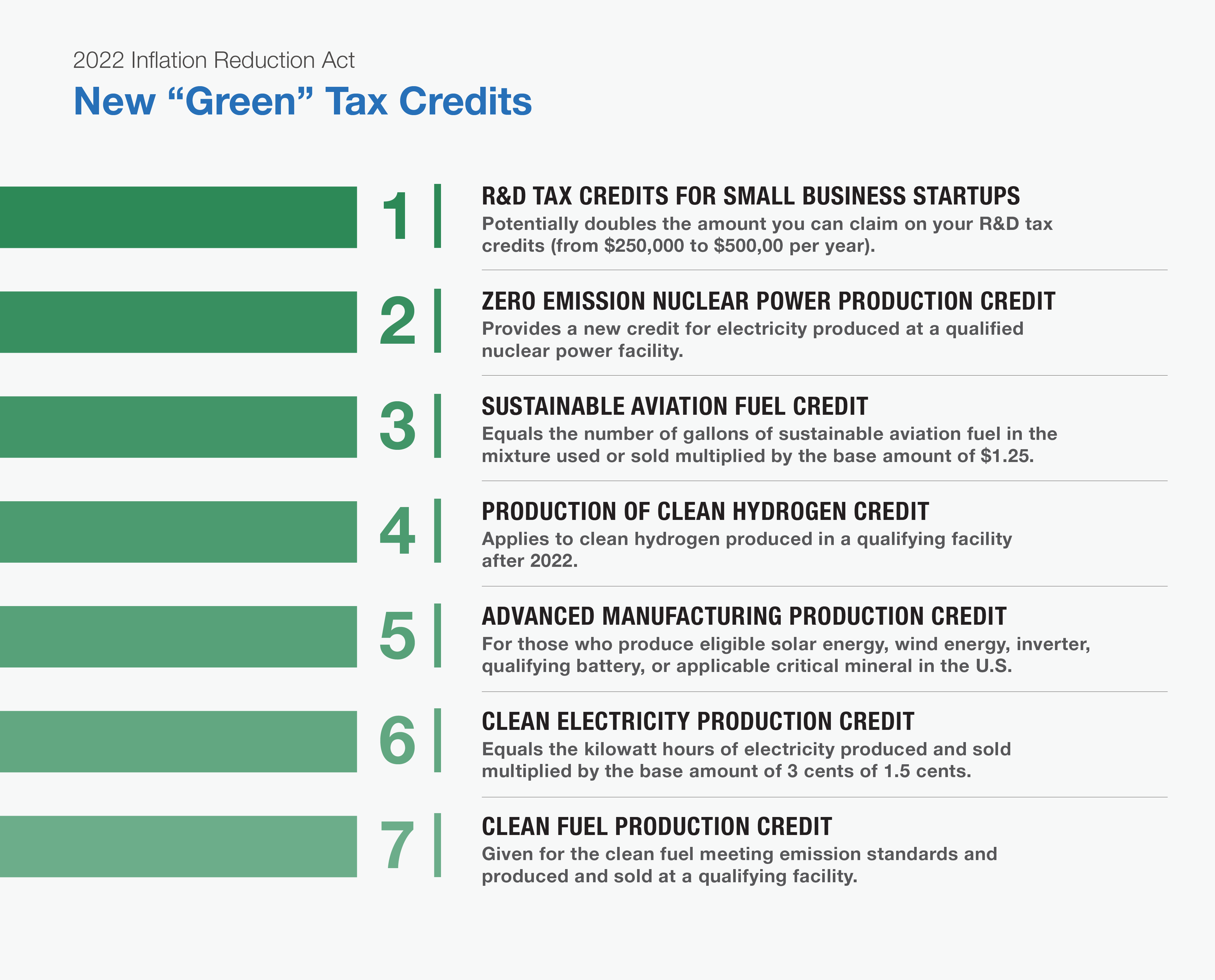 Guide To The Green Tax Credits And Incentives In The Inflation 
