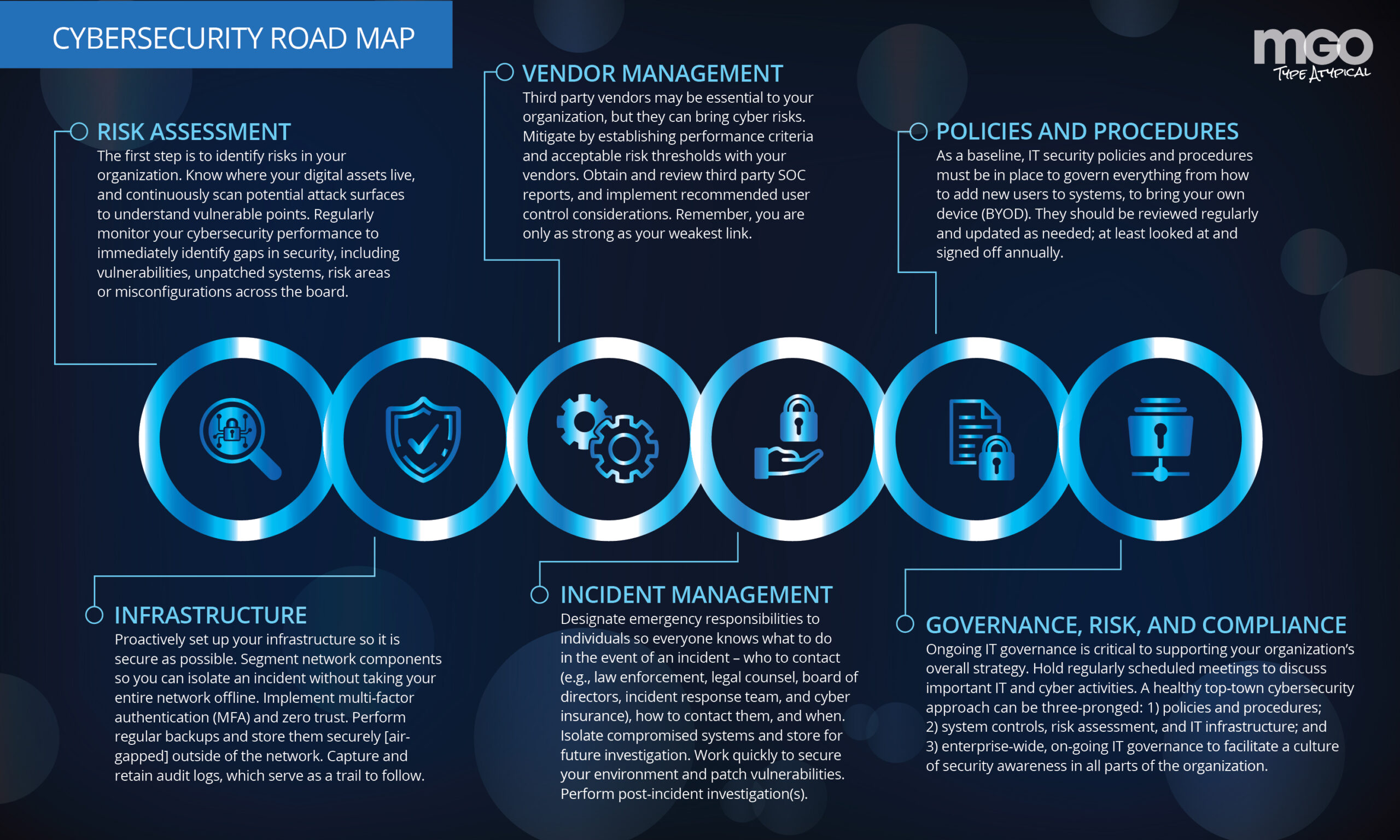 SLG Cybersecurity Roadmap FNL