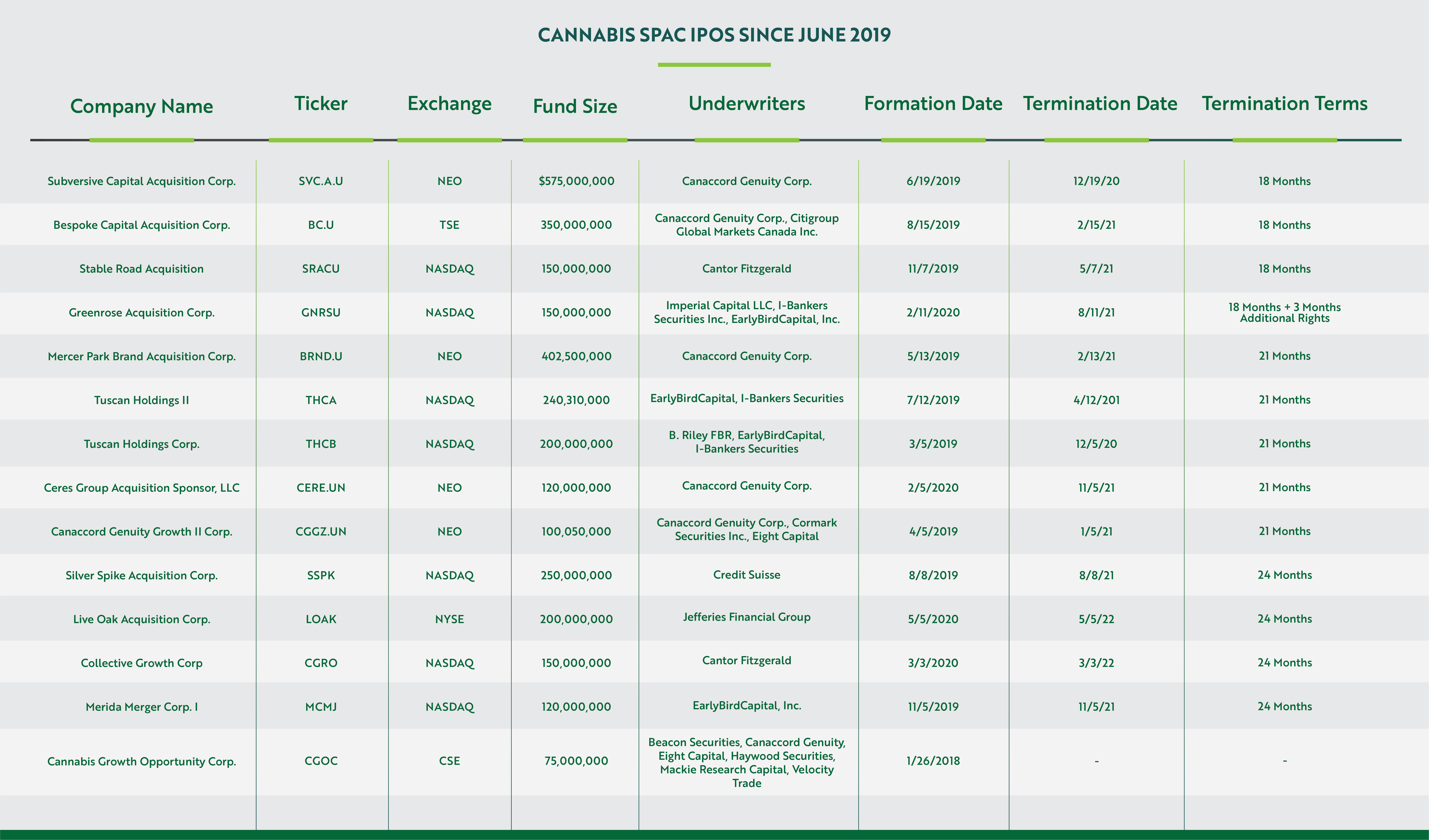 SPAC IPOS Chart 1