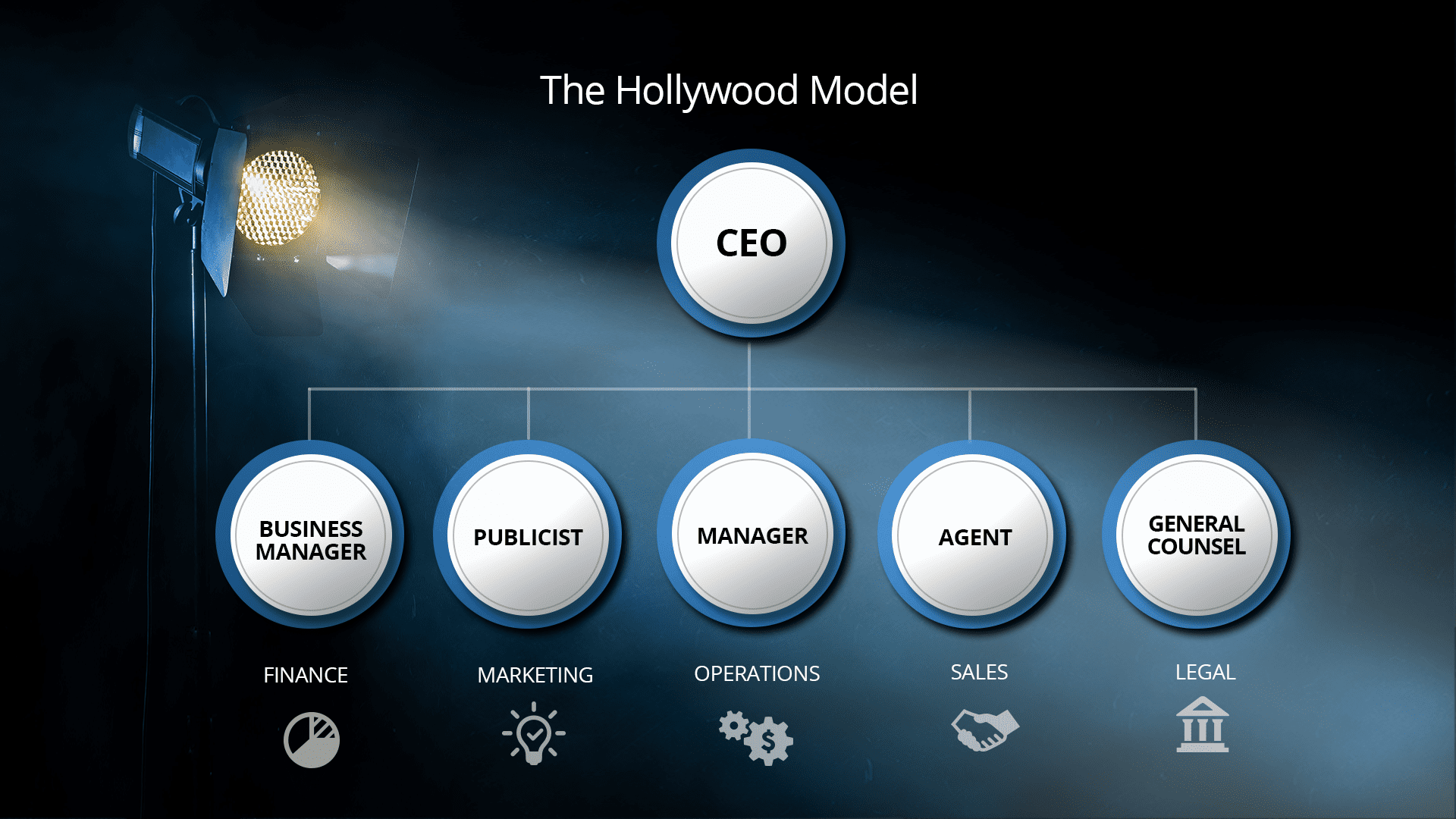 Hollywood Model