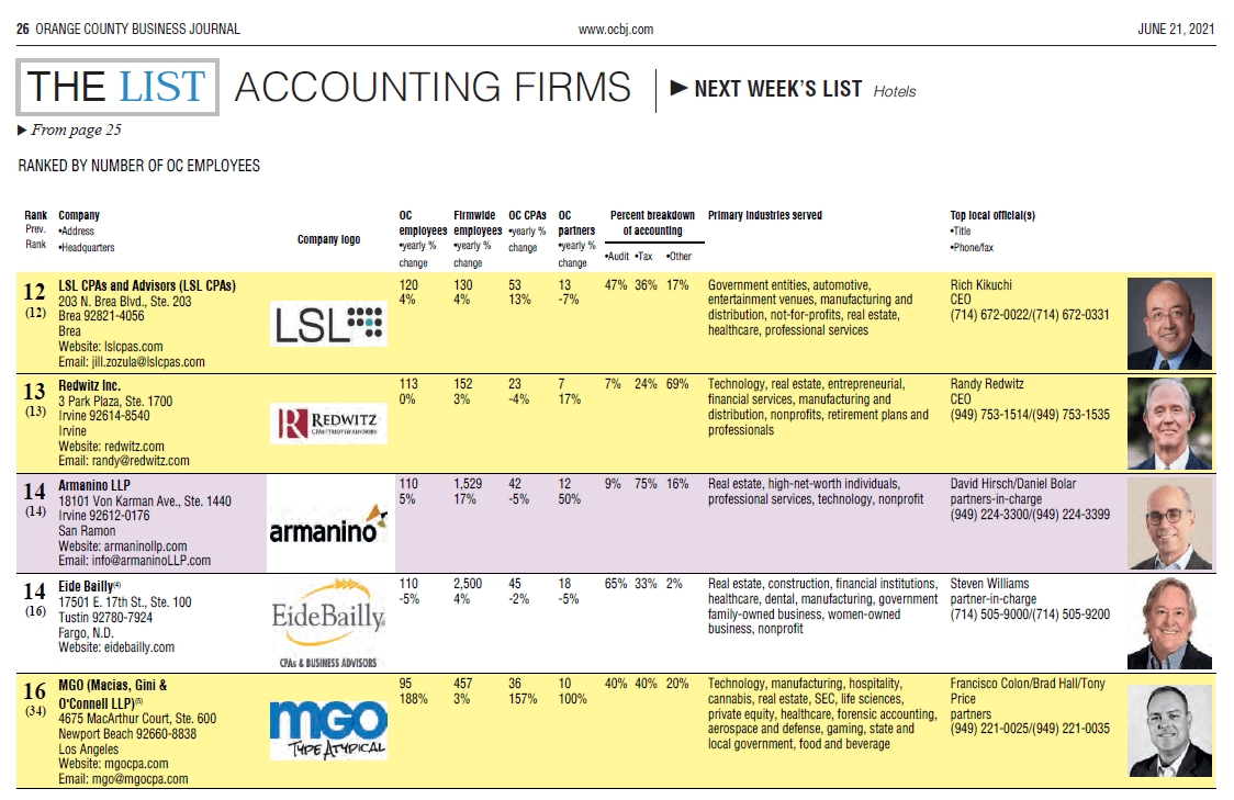 The list- accounting firms 