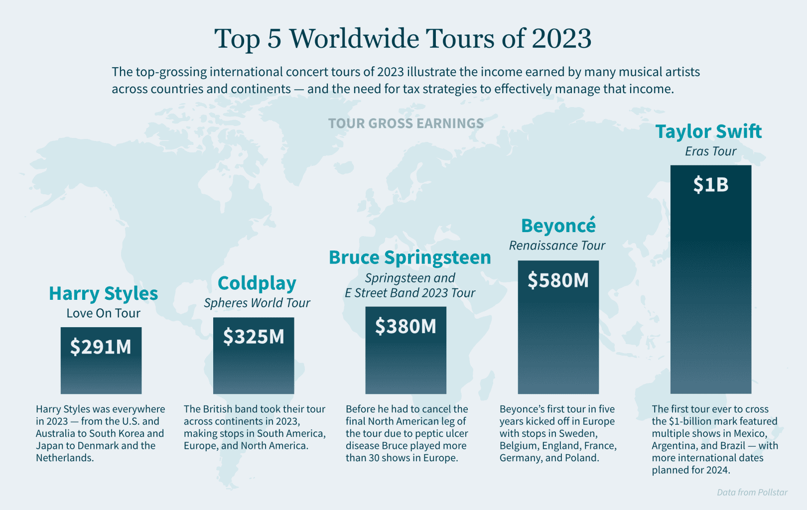 6 Financial Strategies for Your Global Concert Tour