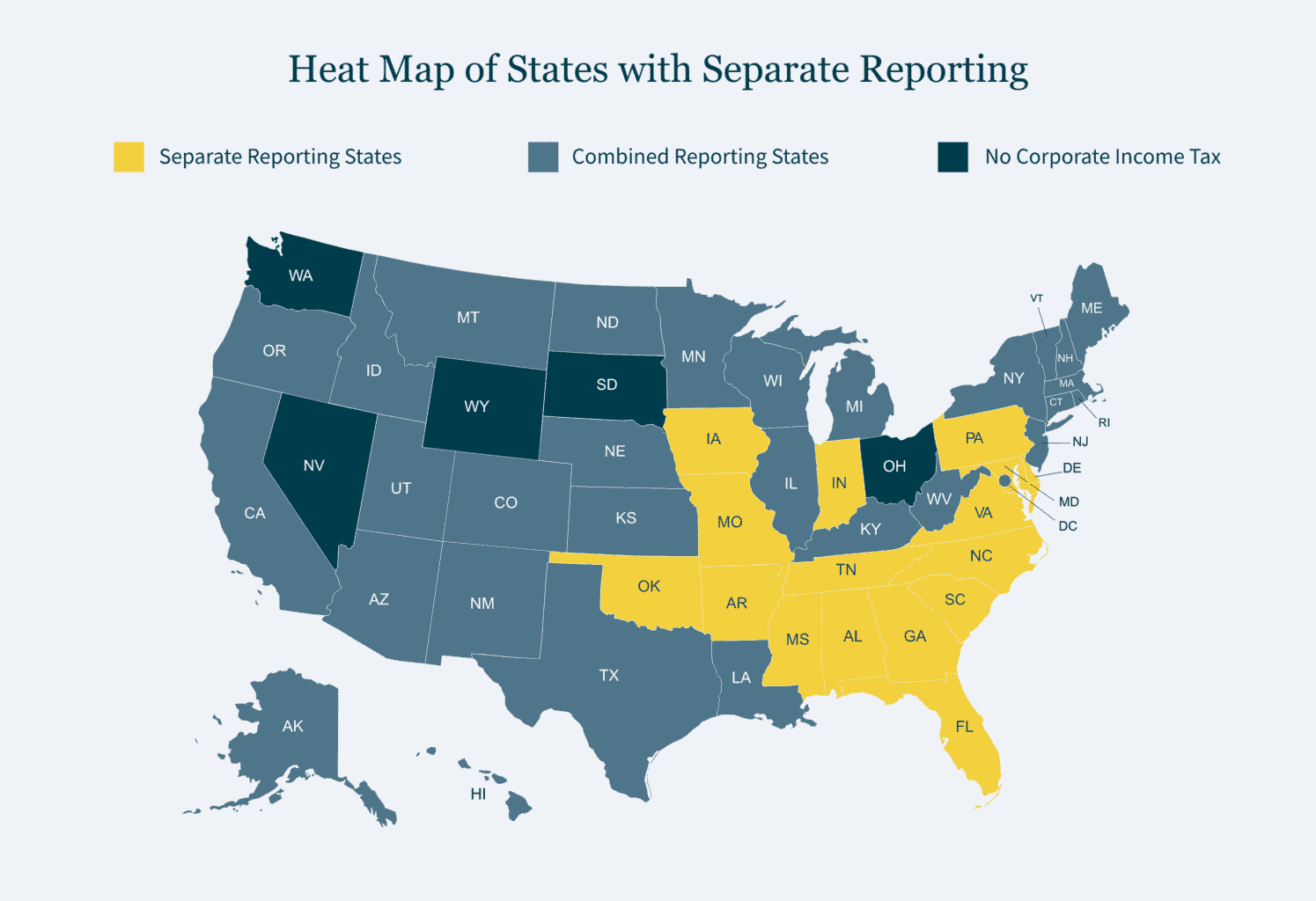 How to Protect Your Business from State Transfer Pricing Audits - MGO CPA
