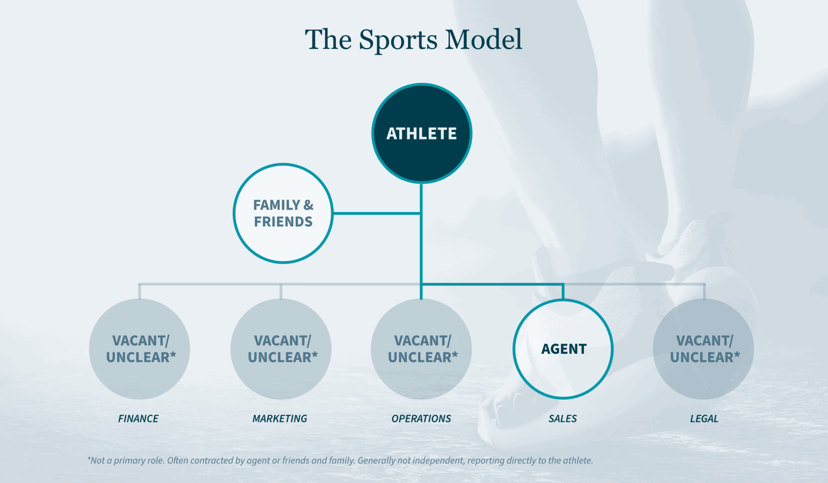 How Pro Athletes Choose Winning Financial Teams