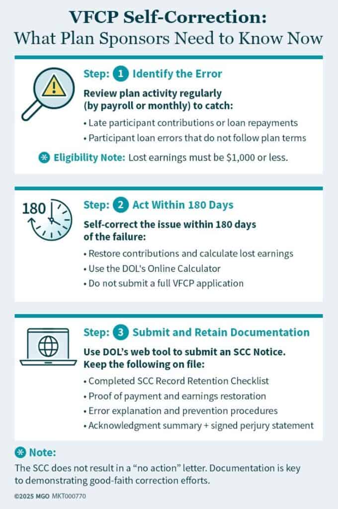 Three-step chart explaining what plan sponsors need to know to self-correct issues related to limited ERISA fiduciary breaches.