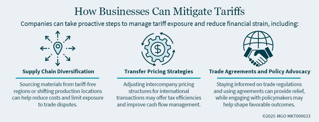 Graphics showing three proactive steps companies can take to manage tariff exposure and reduce financial strain