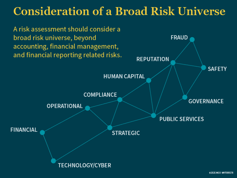 Government Building Risk How to Build a Broader Risk View for Your Government