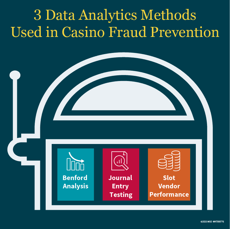 Slot machine graphic showing data analytics methods used in casino fraud prevention, including Benford analysis, journal entry testing, and slot vendor performance