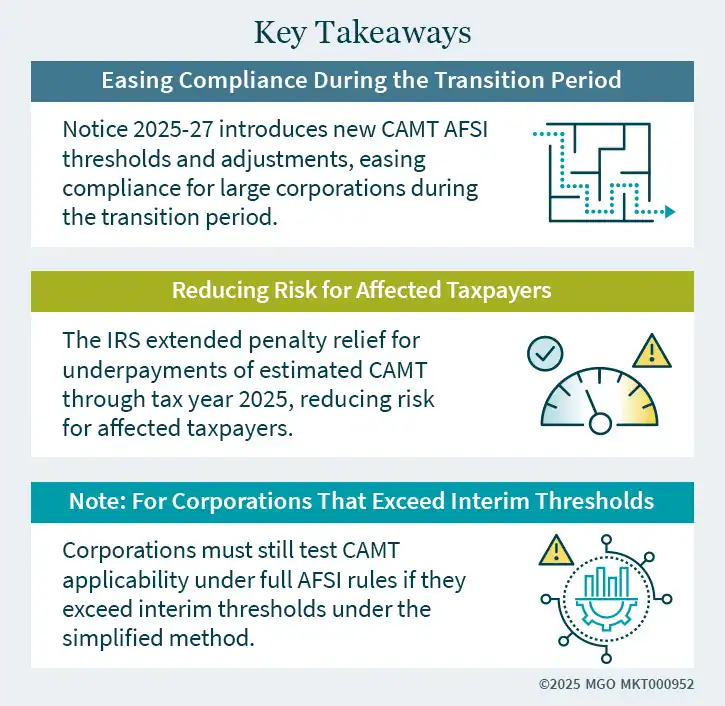 Infographic summarizing key CAMT takeaways on easing compliance, reducing risk, and corporate thresholds.