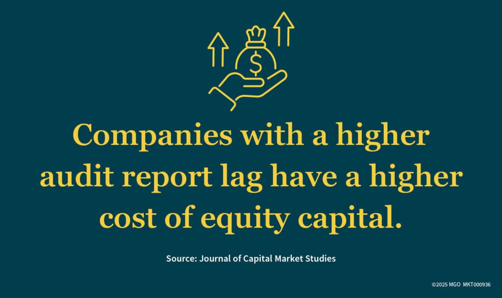 Graphic showing the relationship between audit lag and cost of equity capital
