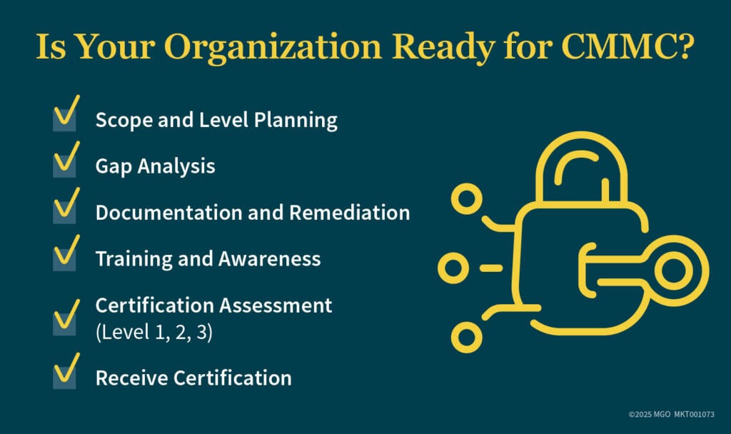 Checklist showing key aspects of CMMC readiness, including scope and level planning, training and awareness, and certification