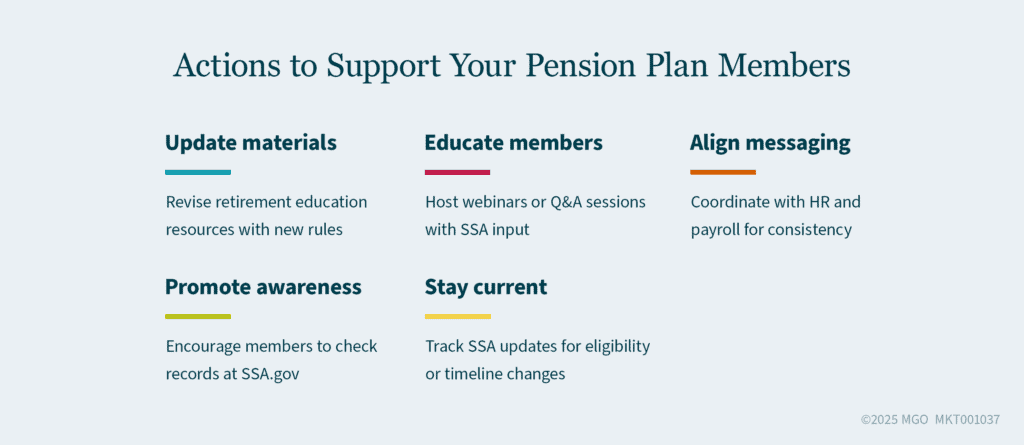 Graphic showing actions state or local government pension plan managers can take to support members through Social Security Fairness Act provision repeals