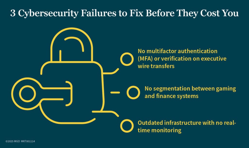 Graphic showing three key cybersecurity failures that can cost casinos