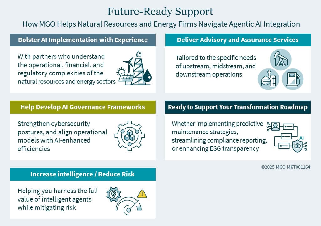 future ready support infographic