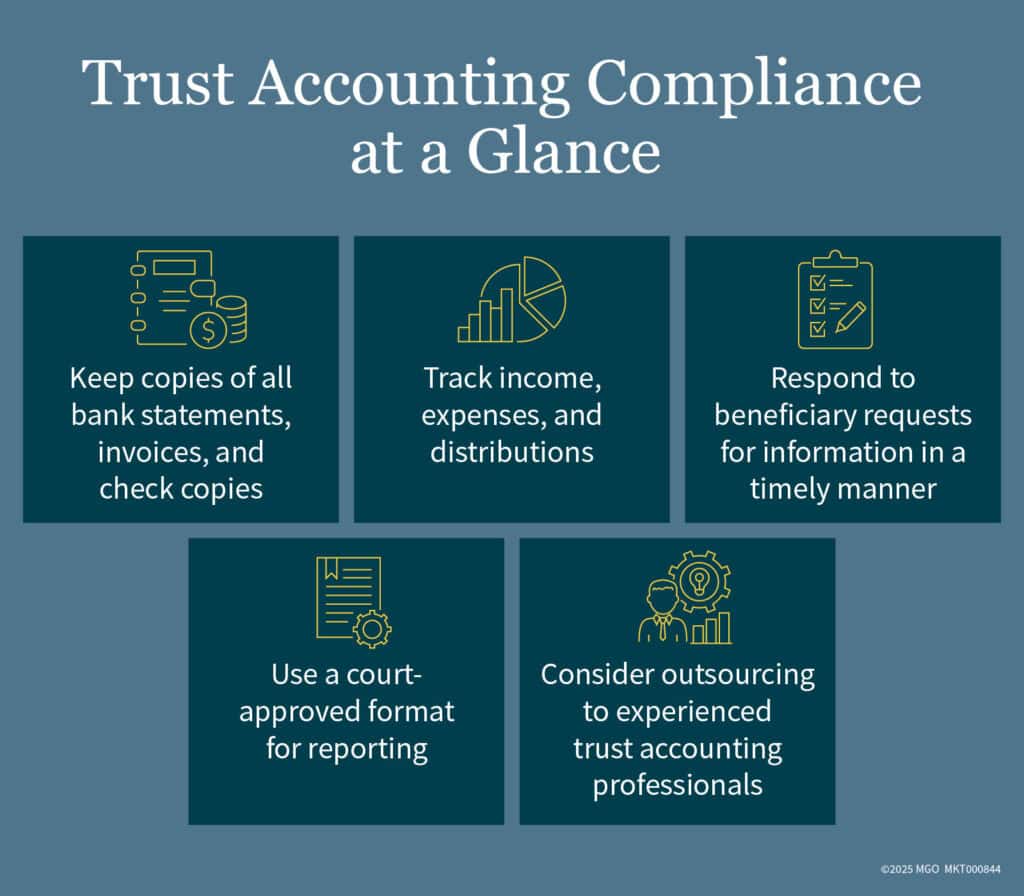 Trust accounting compliance checklist infographic showing five key steps: keep bank statements and invoices, track income and distributions, respond to beneficiary requests promptly, use court-approved reporting formats, and consider outsourcing to professional trust accountants.