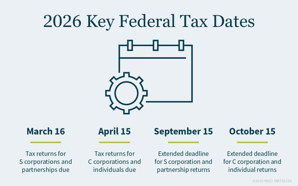 Graphic showing key tax deadlines for S corporations and C corporations in 2026