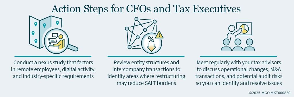 Graphic showing action steps for CFOs and tax executives at public companies facing increasing state and local tax scrutiny
