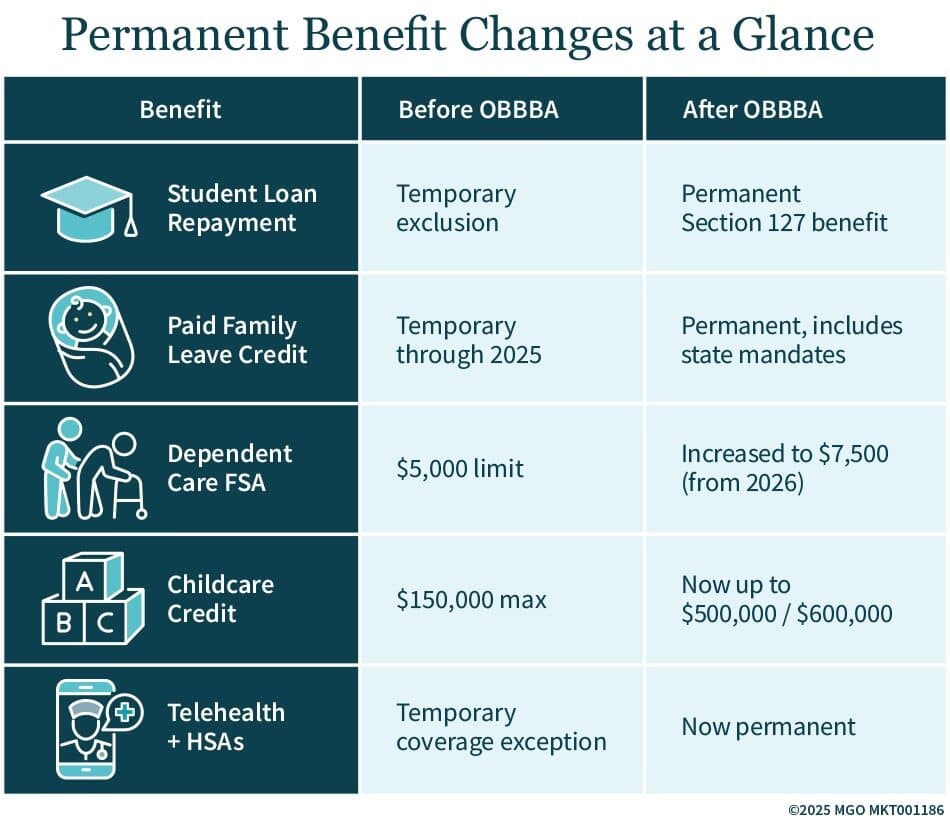 OBBBA Payroll & Employee Benefits Changes at a Glance
