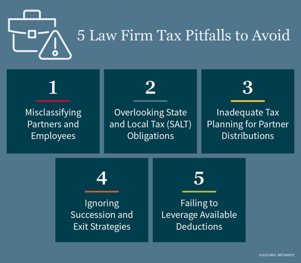 Graphic sharing common law firm tax pitfalls like misclassifying partners and employees, overlooking state and local tax obligations, or inadequate tax planning for partner distributions