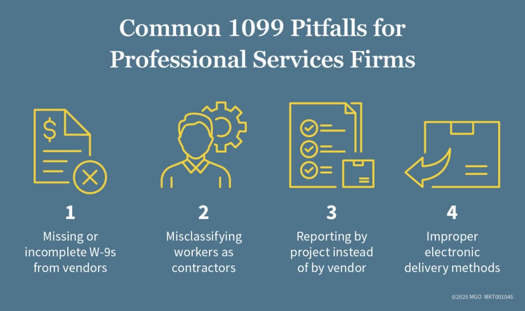 Graphic showing 1099 challenges architecture, marketing, or consulting firms face like incomplete W-9s, misclassifying workers, and improper delivery methods