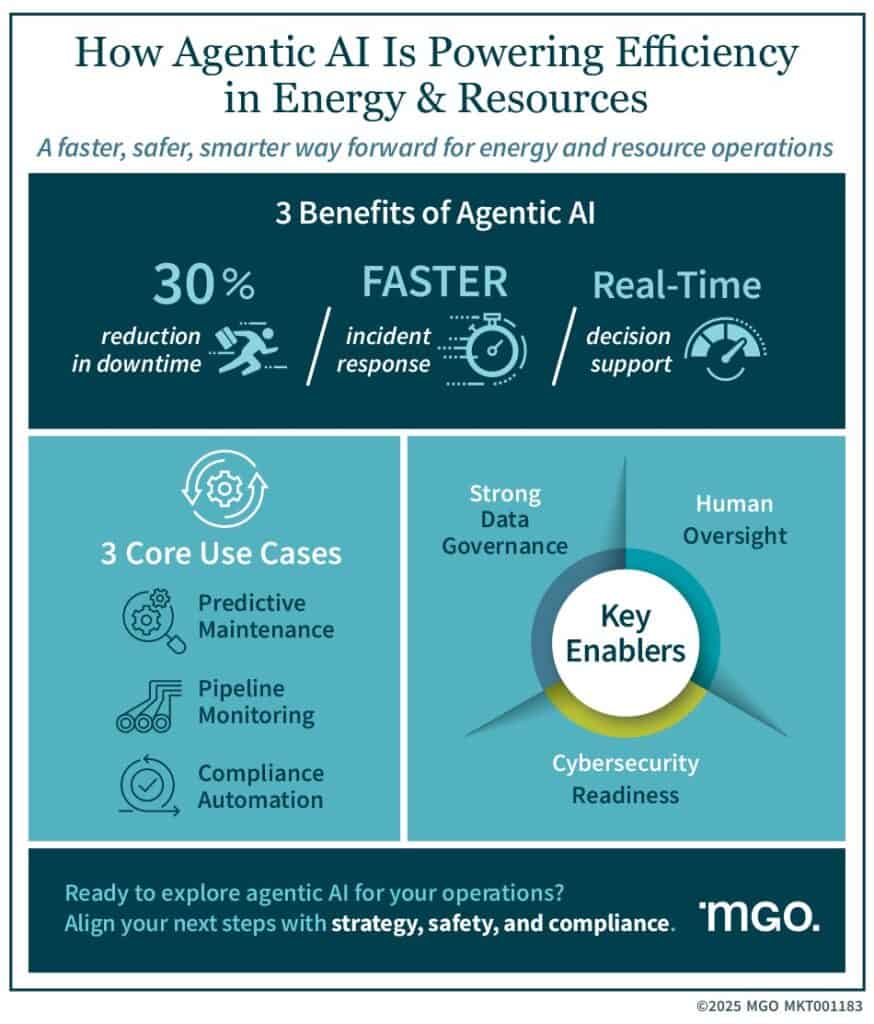 How Agentic AI Is Powering Efficiency in Energy & Resources: A faster, safer, smarter way forward for energy and resource operations