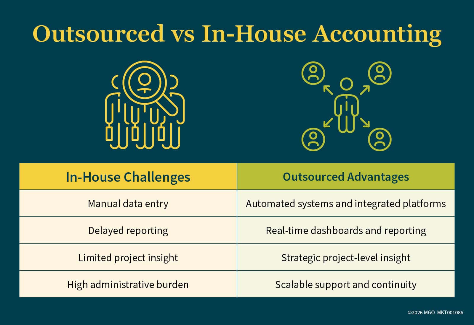 Why A&E Firms Are Rethinking In-House Accounting