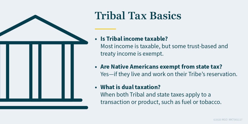Graphic showing answers to some frequently asked Tribal tax questions such as is Tribal income taxable and what is dual taxation