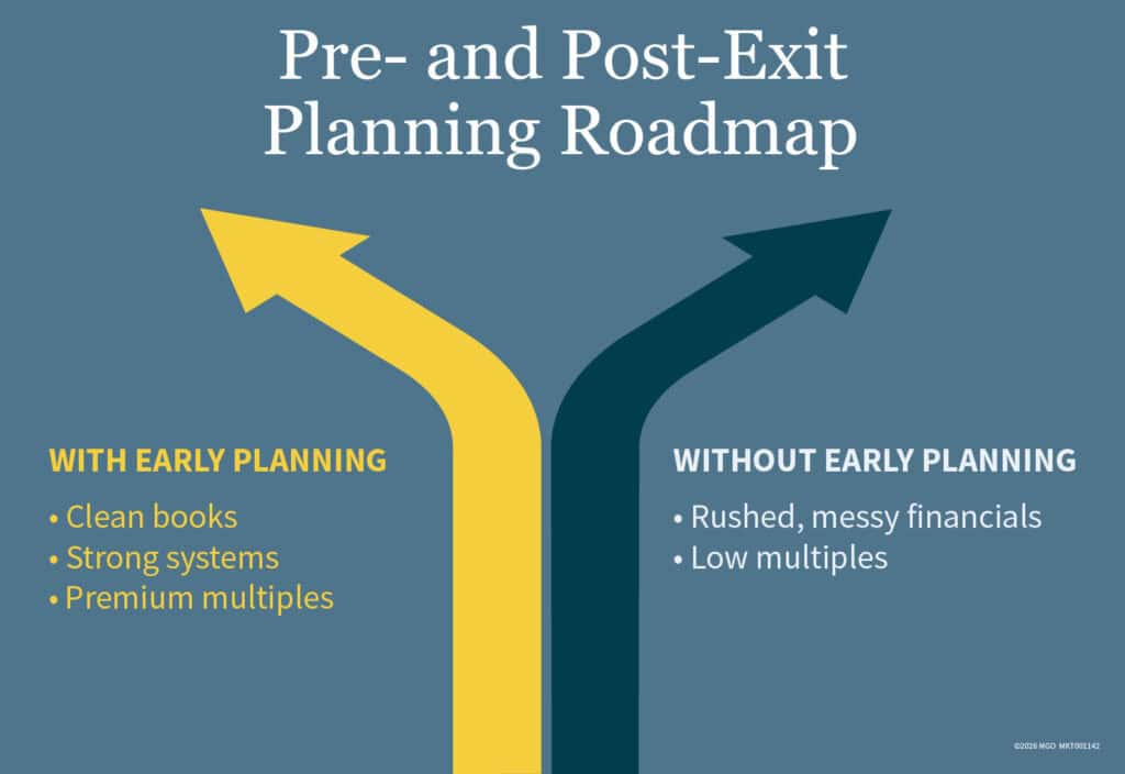 Graphic showing the benefits of early planning (clean books, strong systems) versus the challenges of not planning (messy financials, low multiples) 
