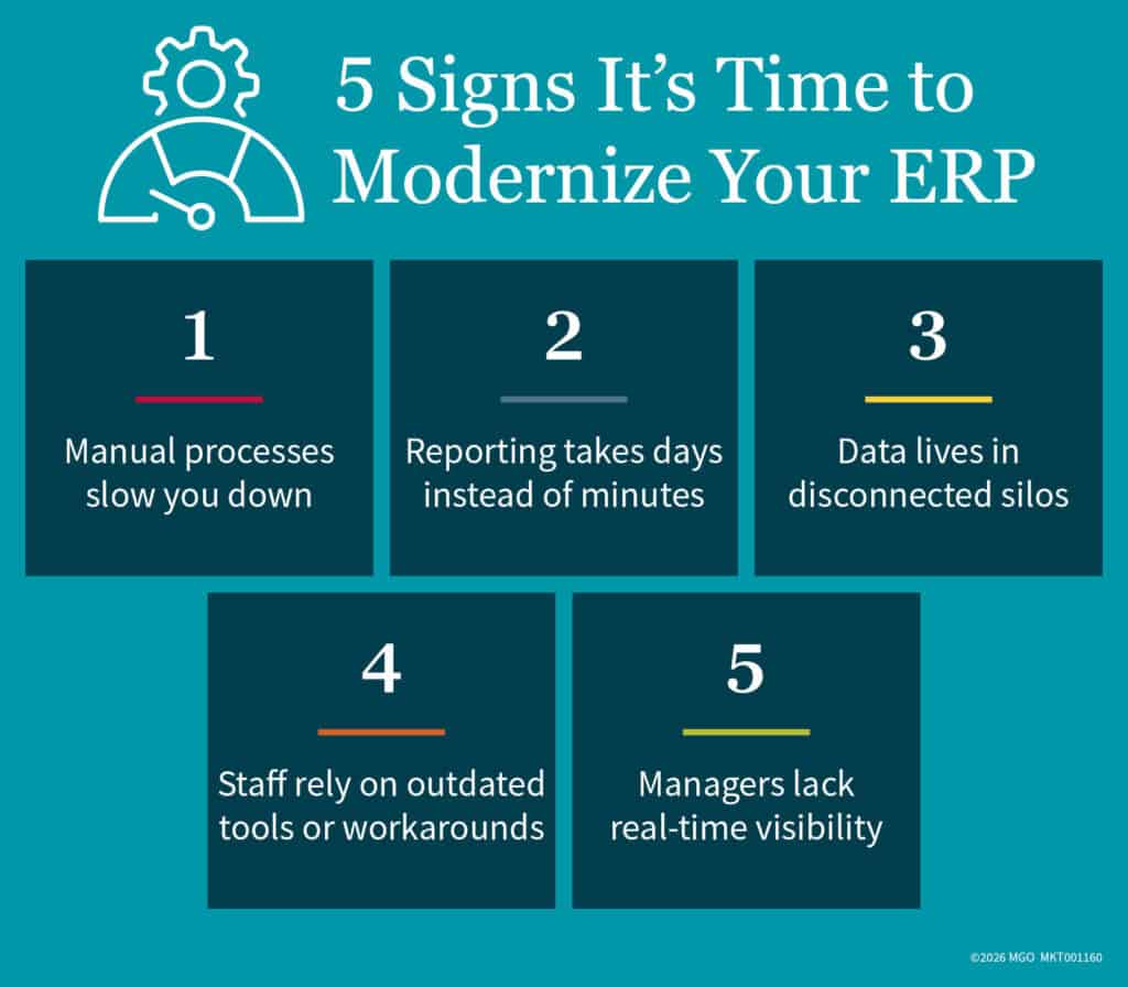 Graphic showing signs it's time to modernize your enterprise resource planning, including manual processes slow you down, reporting takes days instead of minutes, and data lives in disconnected silos