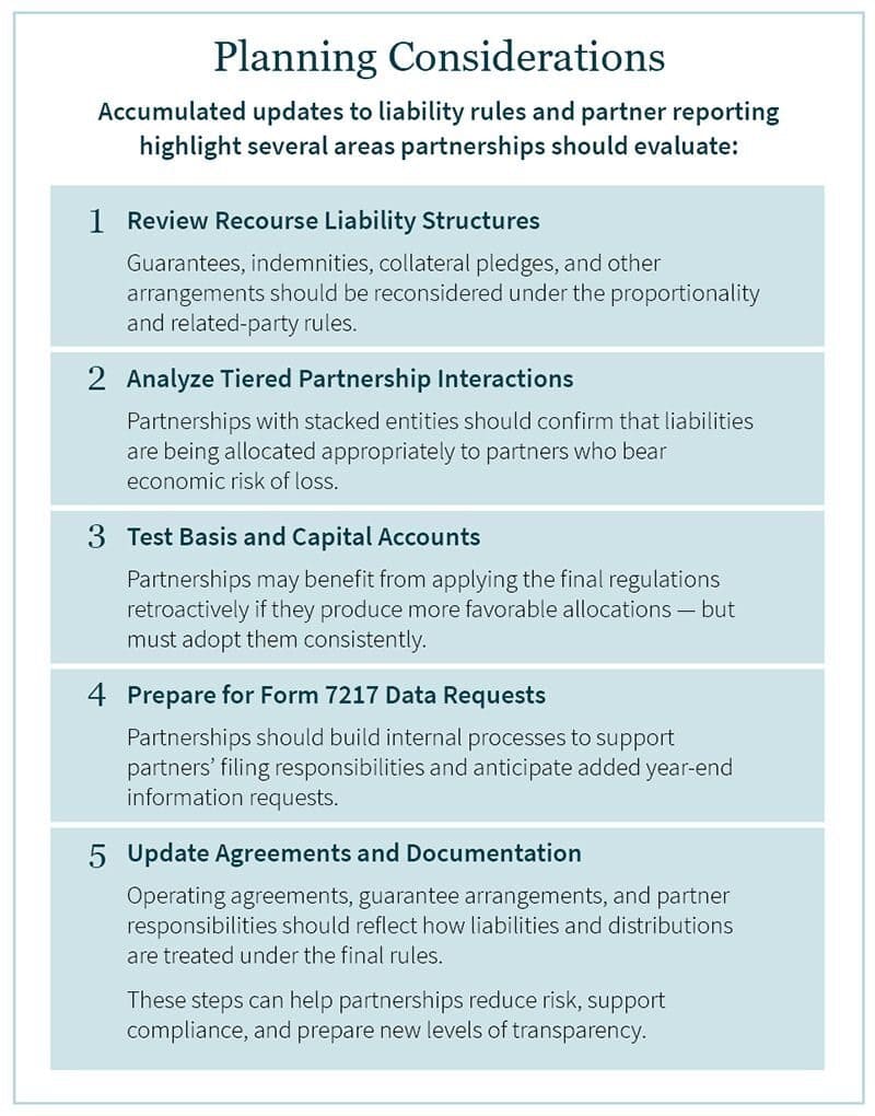 Graphic showing several areas partnerships should evaluate based on accumulated updates to liability rules and partner reporting