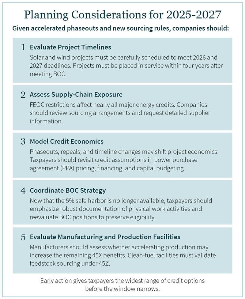 Graphic showing actions companies should take given accelerated phaseouts and new sourcing rules