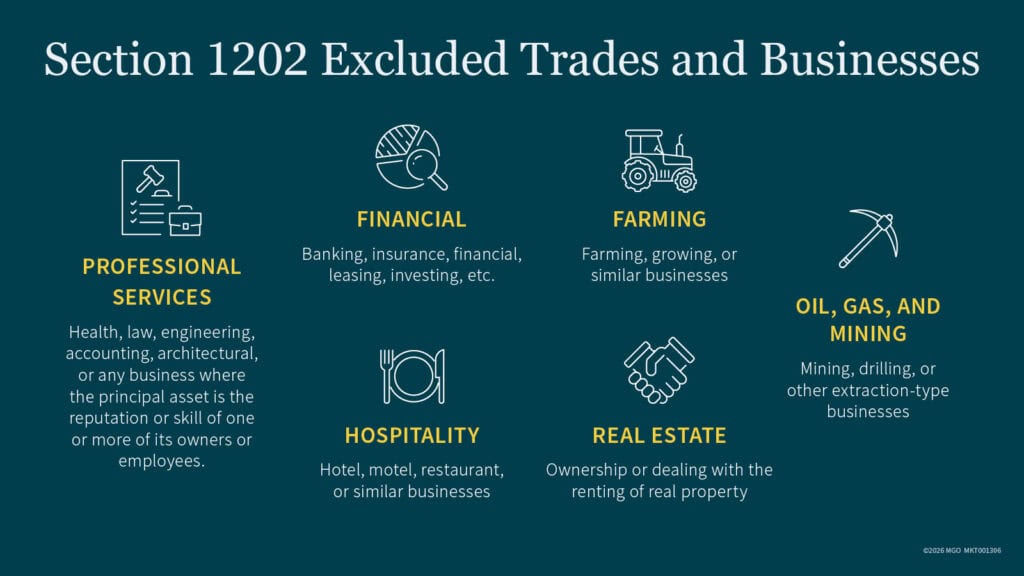 Graphic showing categories of Section 1202 excluded trades and businesses, including professional services, farming, real estate, and oil, gas, and mining