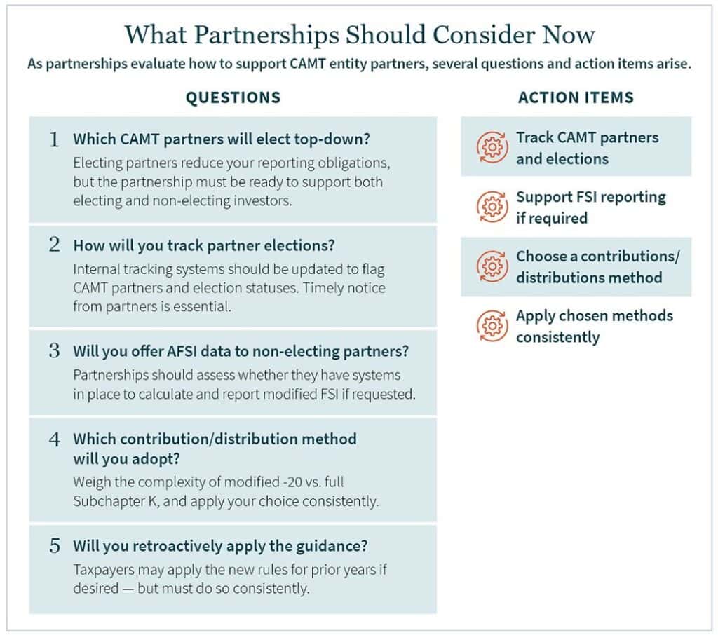 Graphic showing questions and actions that arise as partnerships evaluate how to support CAMT entity partners