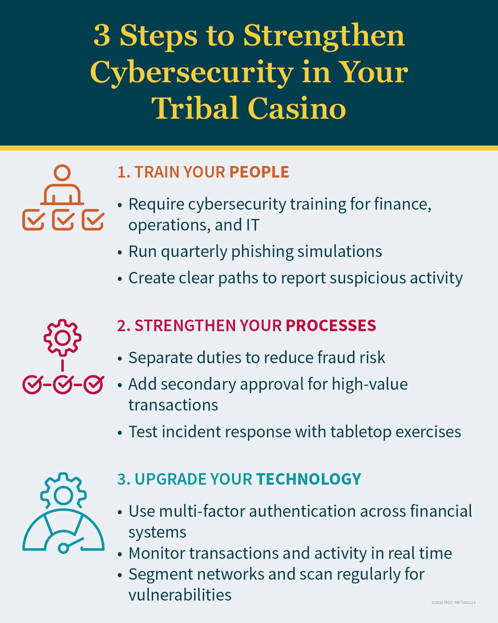 Graphic showing tips for improving Tribal casino cybersecurity, including training staff, strengthening process, and upgrading technology