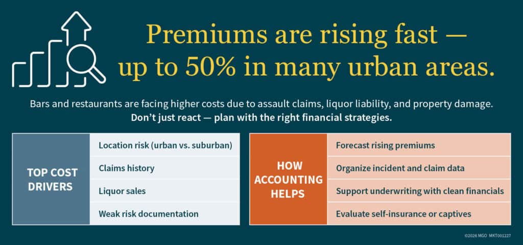 Graphic showing top cost drivers for bars and restaurants to day and how accounting can help