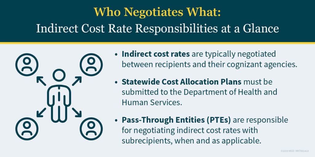 Graphic showing indirect cost rate responsibilities, including how rates are negotiated, where statewide cost allocation plans must be submitted, and what PTEs are responsible for