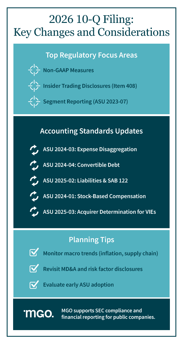 Graphic showing top regulatory focus areas, accounting standards updates, and planning tips for 2026 10-Q filing