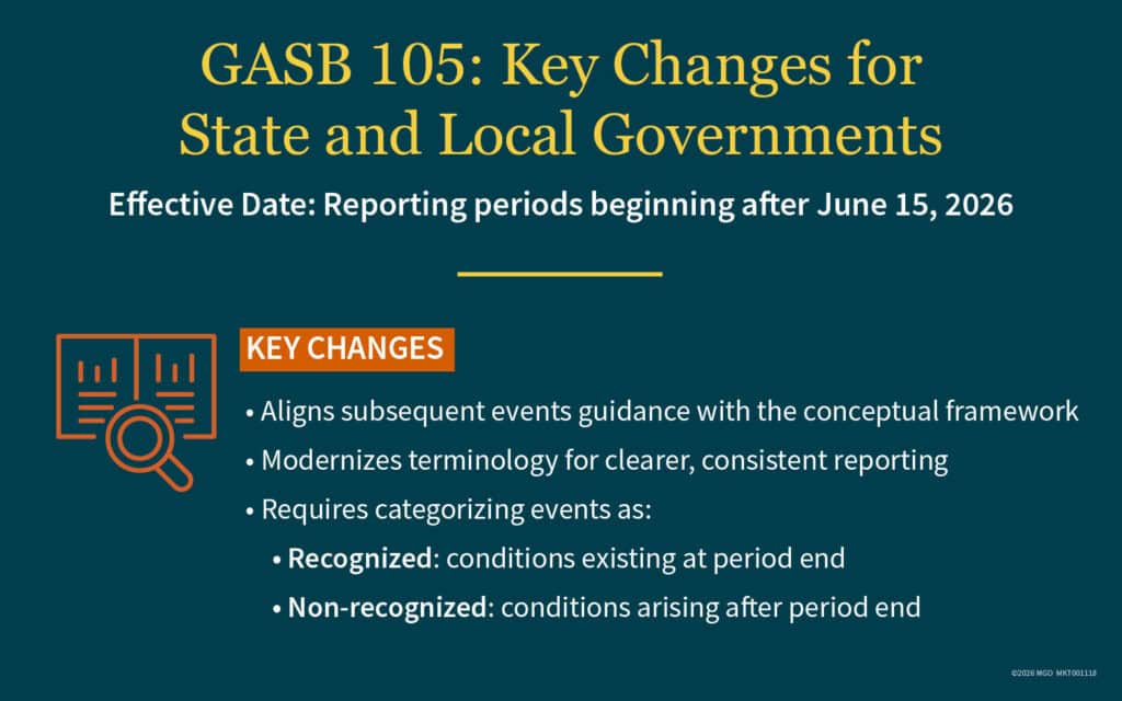 Graphic showing key changes with GASB 105, including aligning subsequent events guidance and modernizing terminology for clearer, consistent reporting