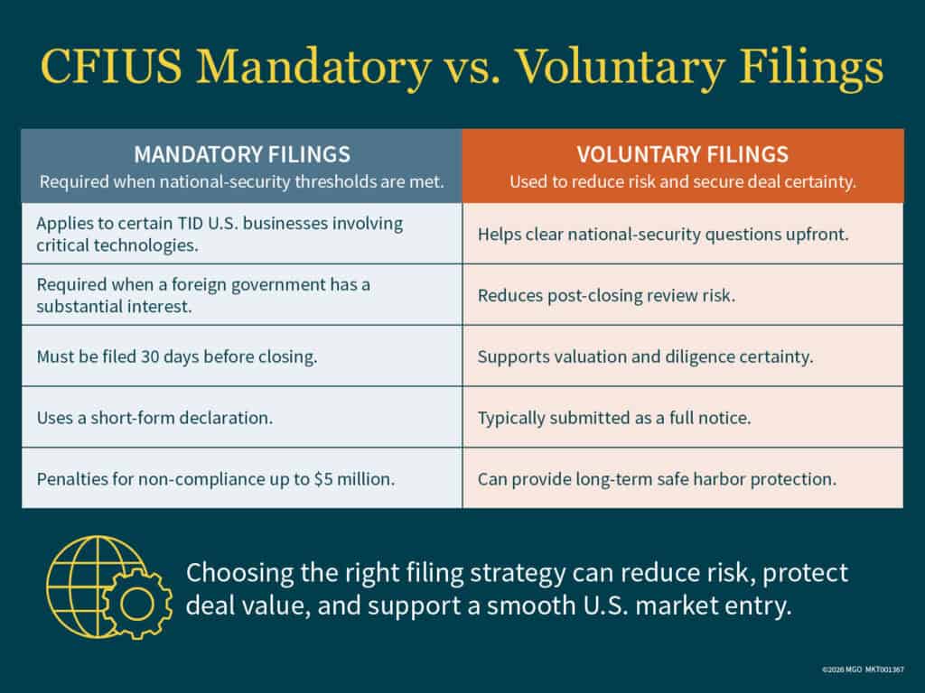 Graphic showing a side-to-side comparison of mandatory filings versus voluntary filings