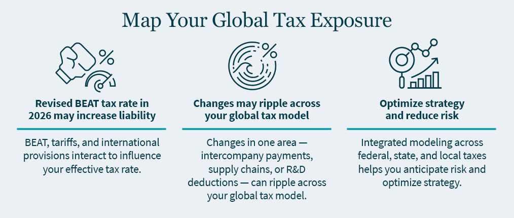 Revised BEAT tax rate in 2026 may increase liability. BEAT tax rate changes may ripple across your global tax model. Learn how to optimize strategy and reduce risk.