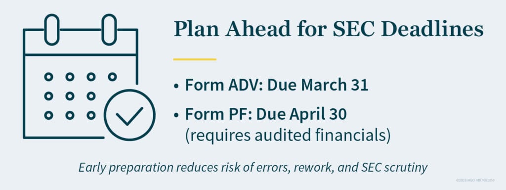 Graphic showing SEC deadlines for Form ADV and Form PF