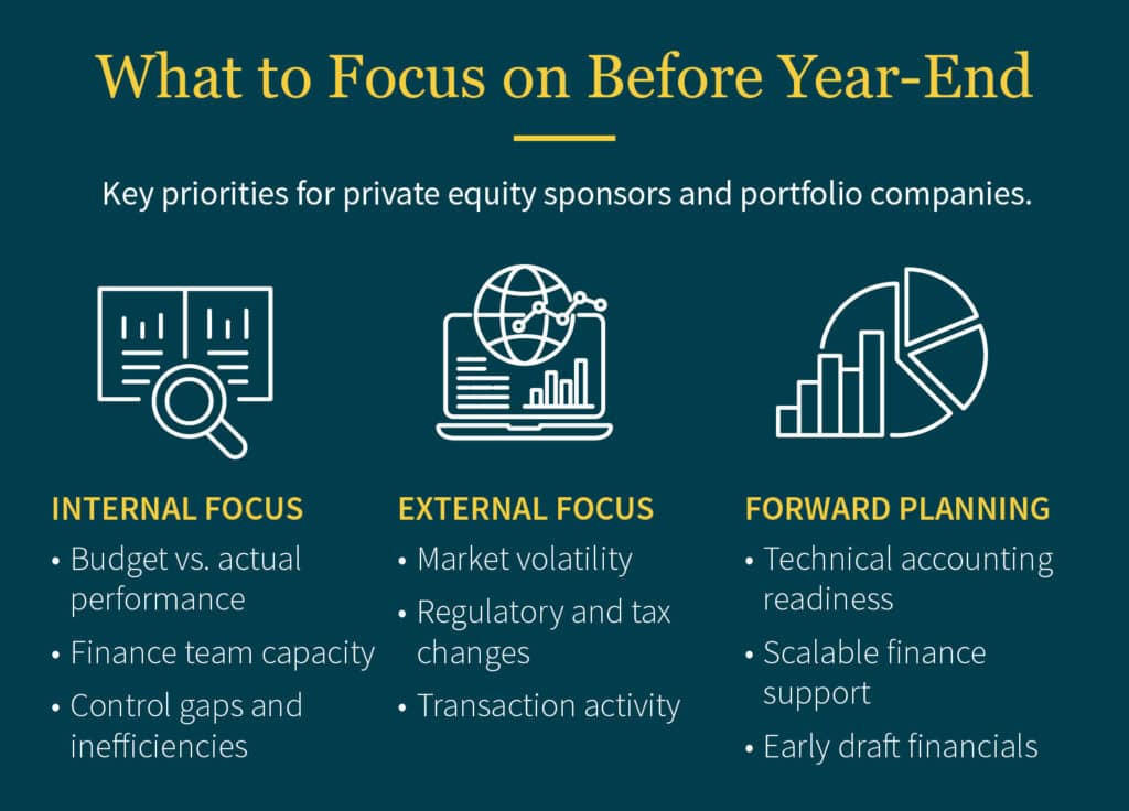 Graphic showing key priorities for private equity sponsors and portfolio companies to focus on internally, externally, and looking forward