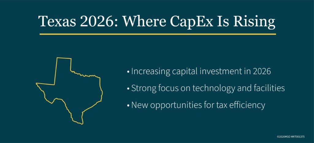 Graphic showing the state of capital expenditure in the state of Texas in 2026, which is seeing increasing capital investment and a strong focus on technology