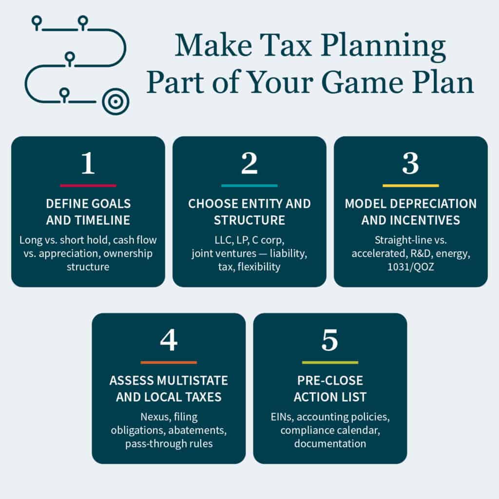 Graphic showing 5 real estate tax planning tips, including defining goals and timelines, modeling depreciation and incentives, and assessing multi-state and local taxes