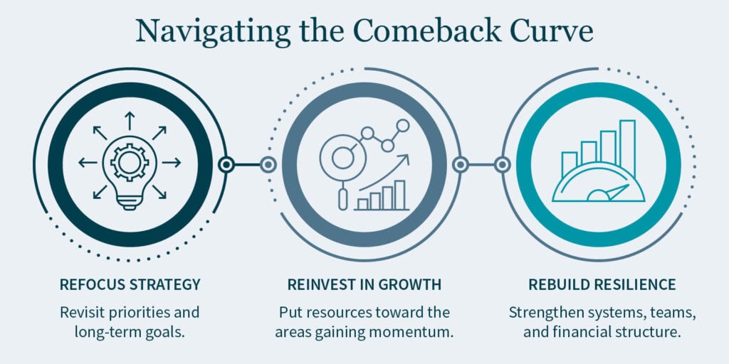 Business tips for navigating a career comeback in entertainment include refocusing your strategy, reinvesting in growth, and rebuilding your resilience.
