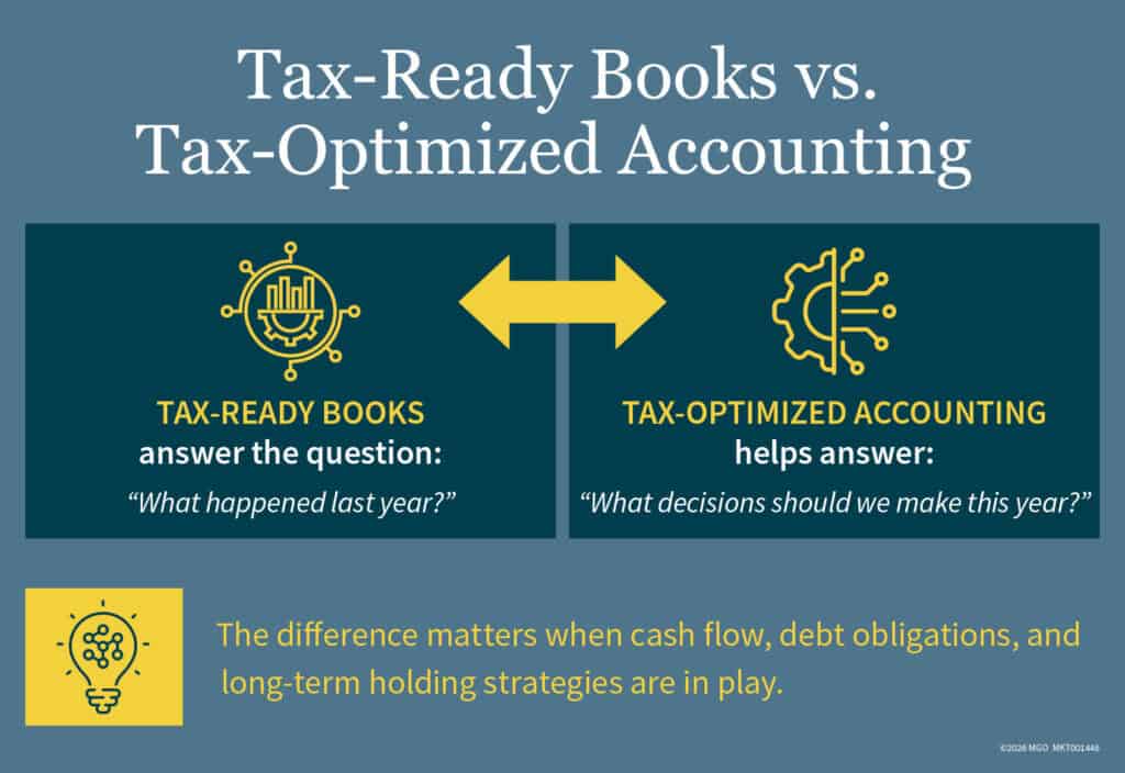 Tax-ready books answer the question "what happened last year?" and tax-optimized accounting helps answer "what decisions should we make this year?"