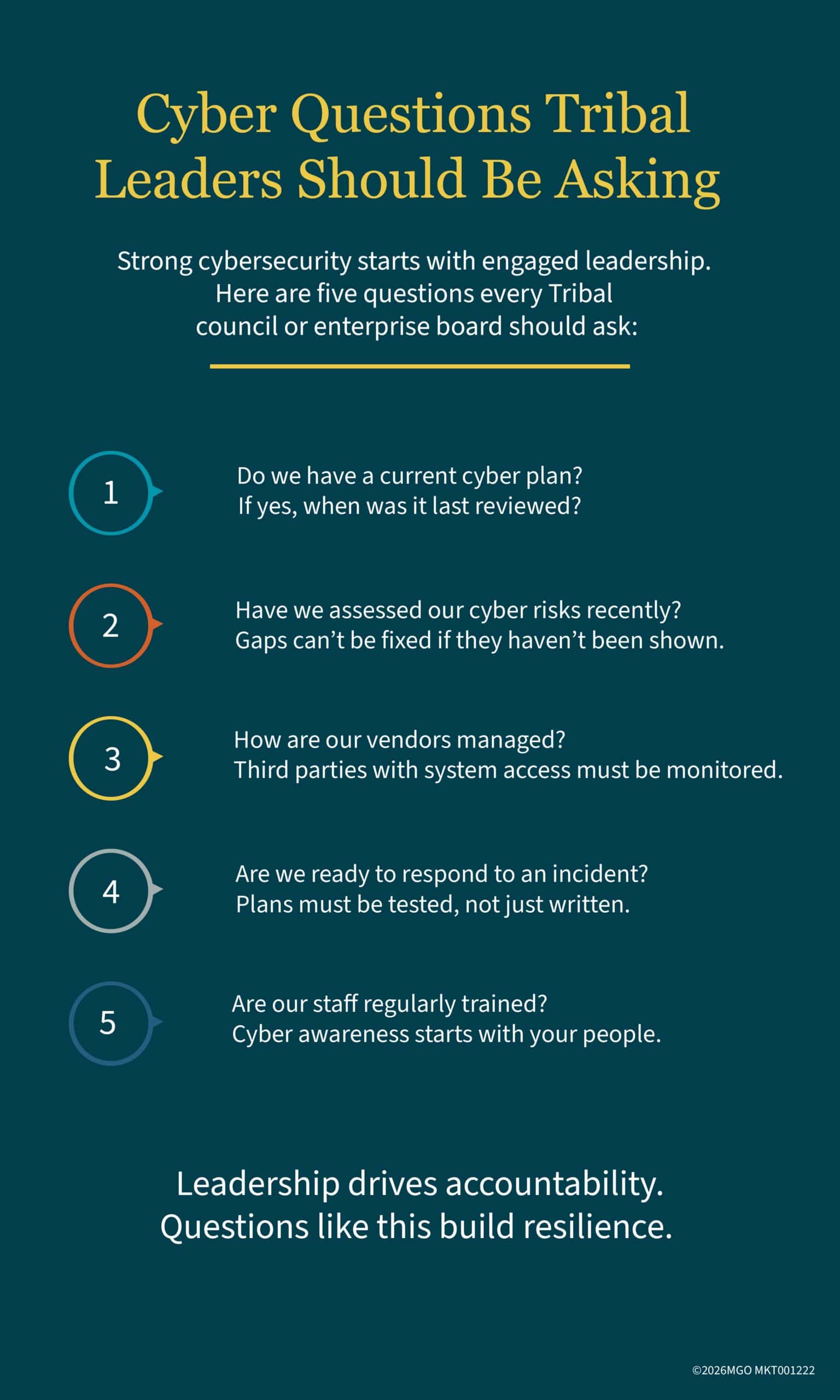 Graphic showing five questions every Tribal council or enterprise board should ask
