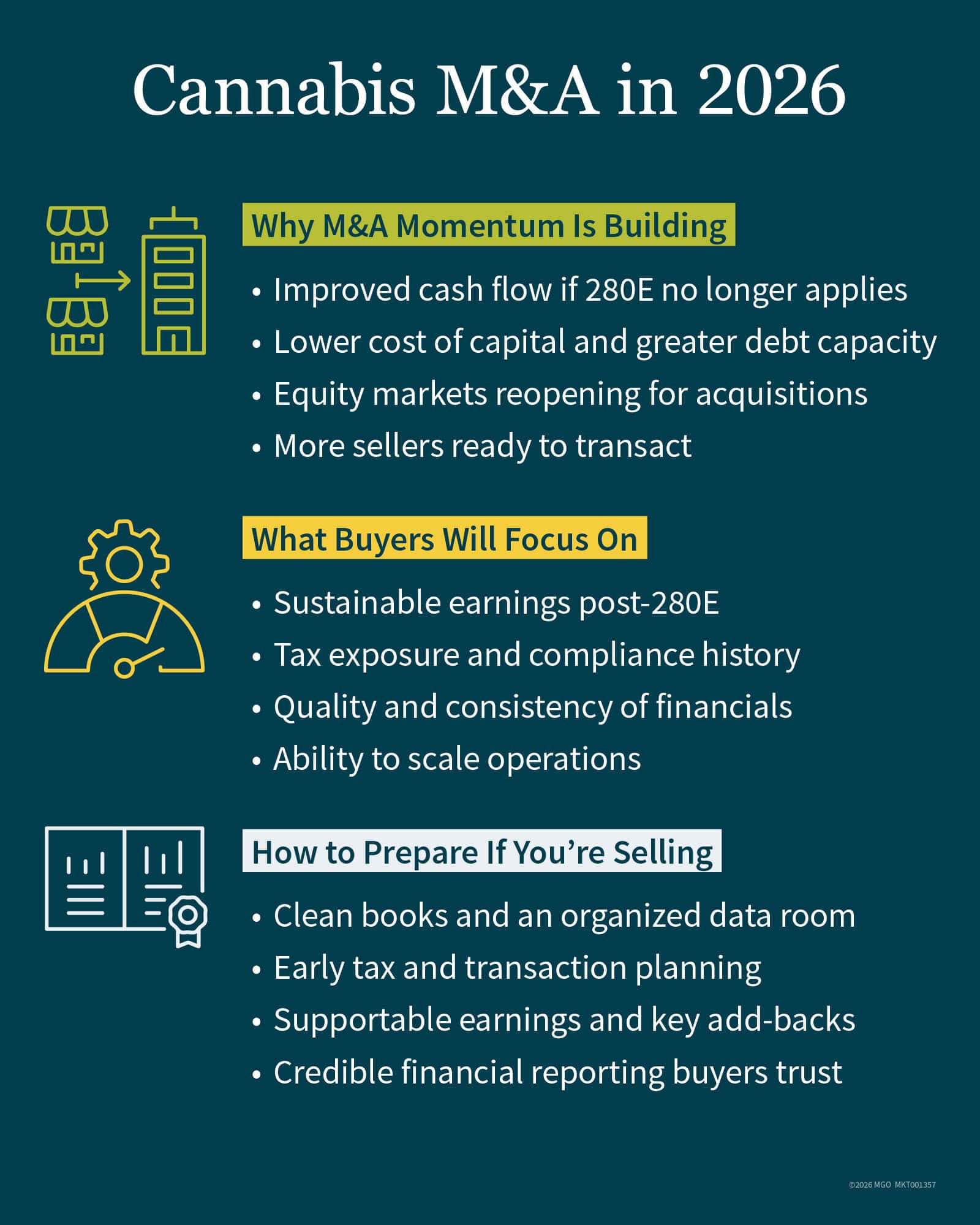 Chart outlining why M&A momentum is building, what buyers will focus on, and how to prepare if you're selling in the Cannabis industry in 2026.