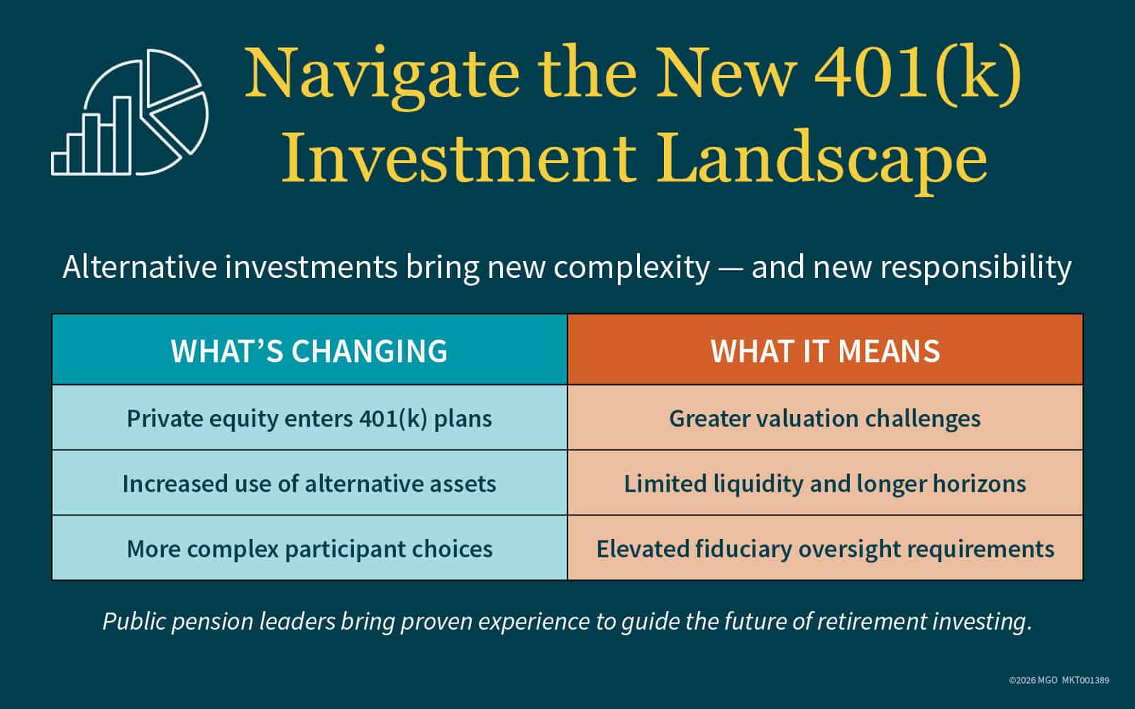 Graphic showing what's changing as alternative investments enter 401(k) plans and what those changes mean