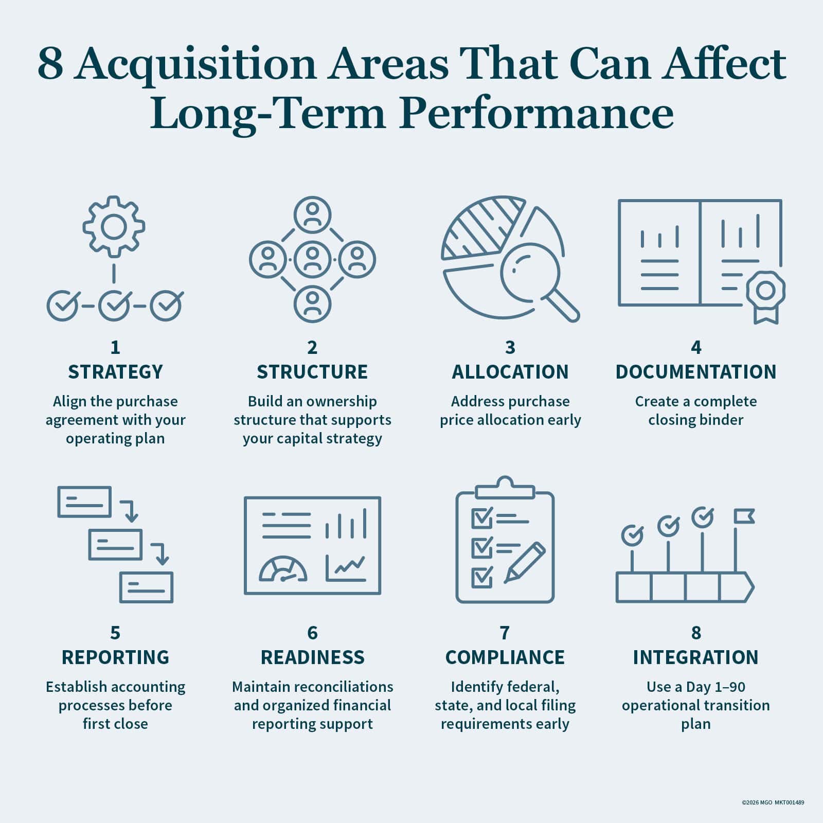 Graphic showing overlooked real estate acquisition considerations, including ownership structure, purchase price allocation, accounting processes, and tax filing requirements